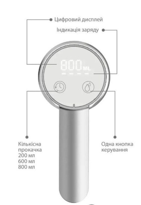 помпа для води